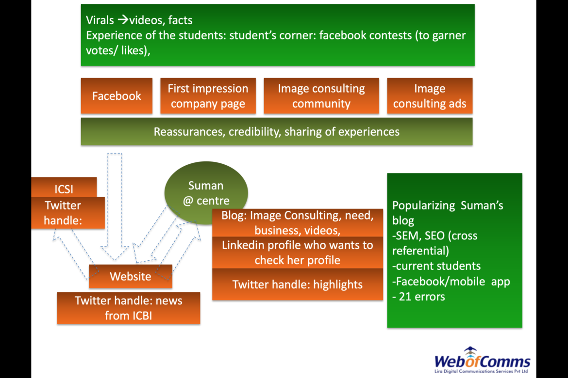 Creating an online image for the Institute of Image Consulting